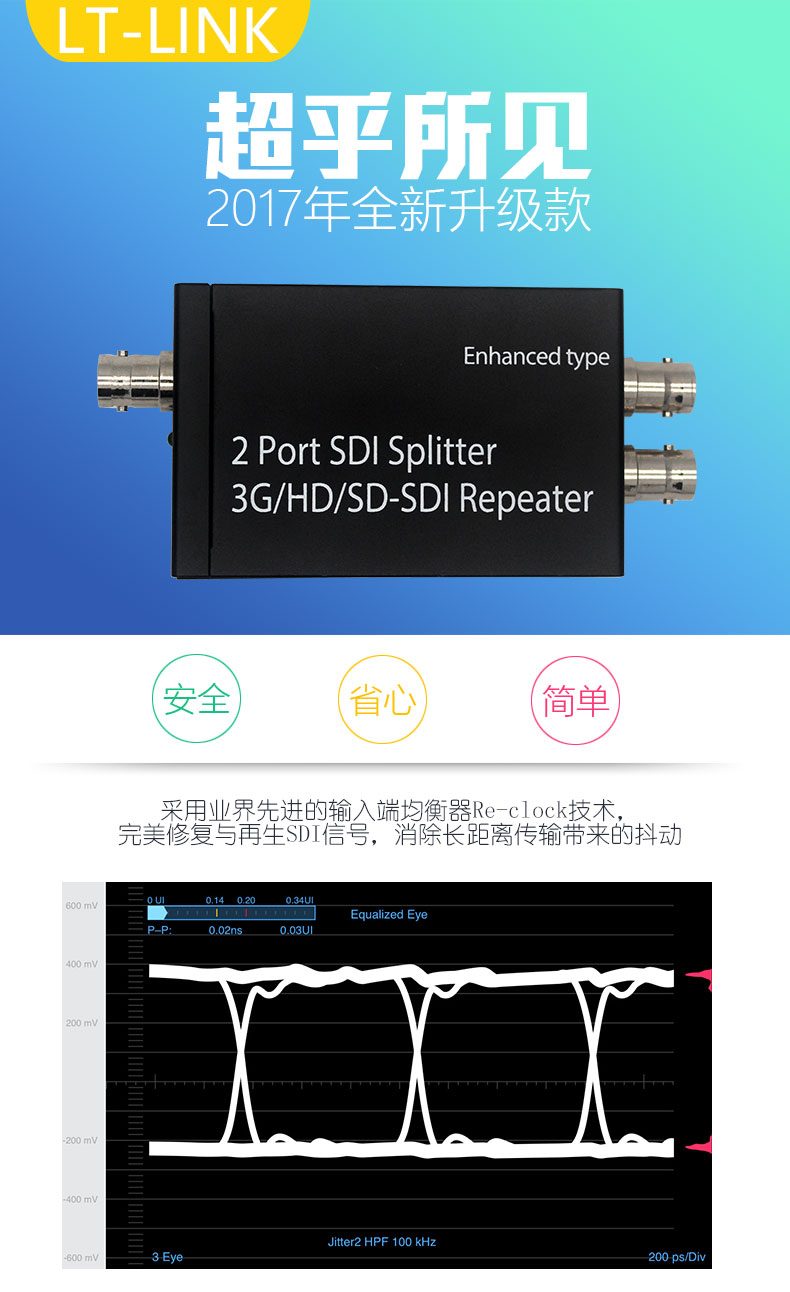 SDI HDMI AHD PCI-E