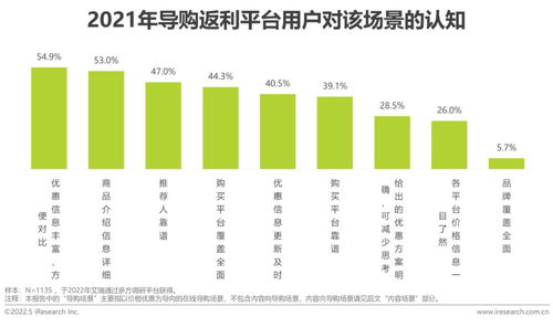 2022年中國互聯(lián)網(wǎng)CPS營銷生態(tài)白皮書 聚焦滁州互聯(lián)網(wǎng)銷售發(fā)展