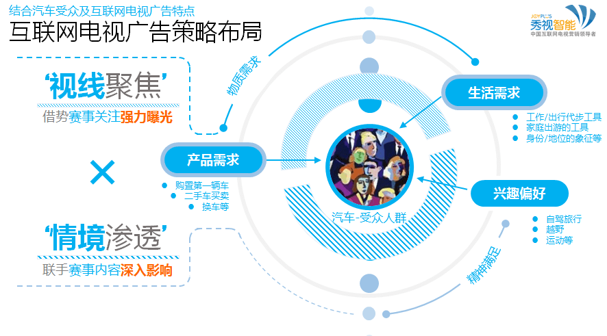 互聯(lián)網(wǎng)電視賽事營銷 360度策略與滁州區(qū)域銷售實踐