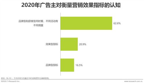 互聯(lián)網(wǎng)時代下內(nèi)容營銷如何為滁州企業(yè)銷售賦能