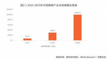 被互聯(lián)網(wǎng)逼至墻角？星巴克中國運(yùn)籌新零售，力圖回血以趨吉避兇！