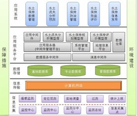 應用軟件產(chǎn)品在經(jīng)營性互聯(lián)網(wǎng)文化服務中的角色與發(fā)展